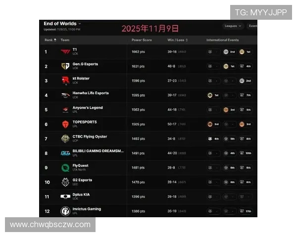 CSGO比赛经验排行榜揭晓V5战队荣登第一名引发热议