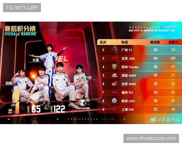 全球挑战赛最新积分榜JDG战队以54分稳居第一名